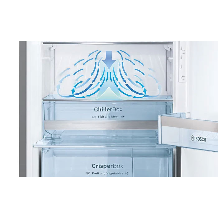 MultiAirflow System